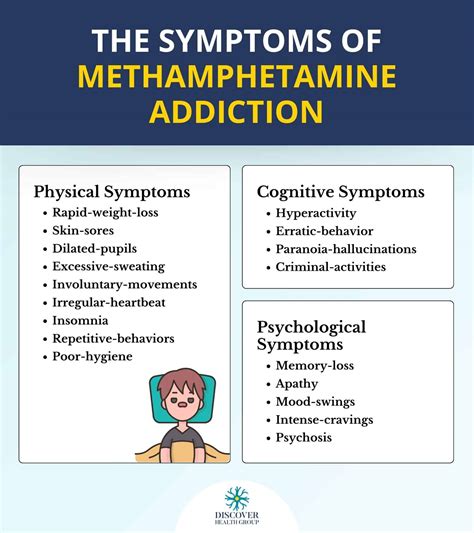Ice/ Methamphetamine/ Meth Addiction: Symptoms, Causes, Complications ...
