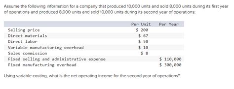 Image result for Absorption Costing Net Operating Income