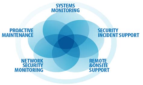 (AMC) Annual Maintainance Services & FMS (Facility Management Services ...