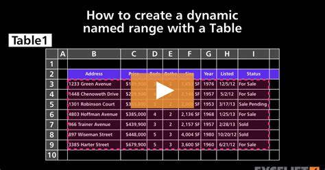 Image result for Excel VBA Create Table Dynamic Range