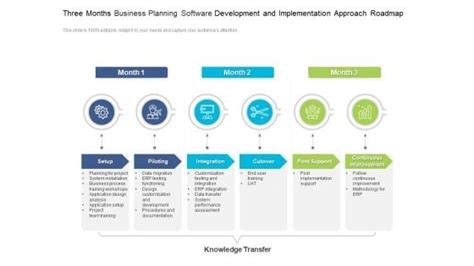 Image result for Software Implementation RoadMap
