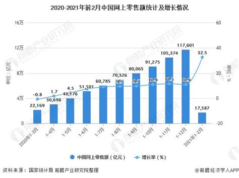 2021年1-2月中国零售行业市场规模统计分析 社会消费品零售总额将近7万亿元_数据汇_前瞻数据库