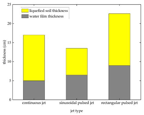 Simulation and Experiment on Elimination for the Bottom-Sitting ...