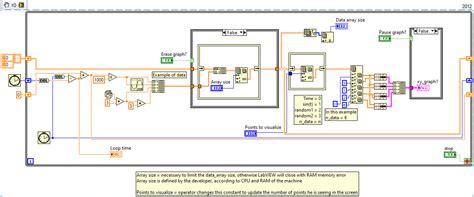 Image result for LabVIEW Create Xy Graph