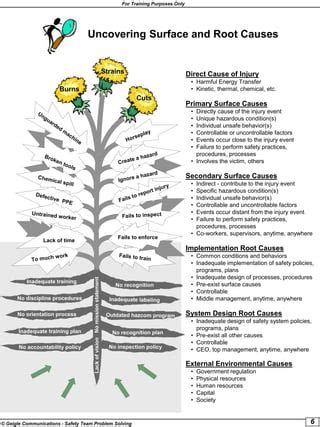 Problem Solving Committee 的图像结果