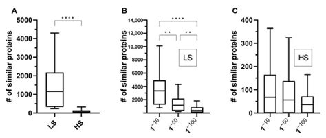 Visiting Molecular Mimicry Once More: Pathogenicity, Virulence, and ...