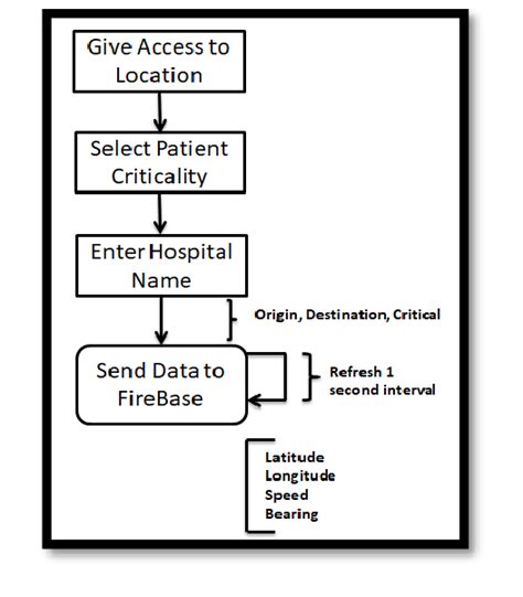 Android Modules 的图像结果