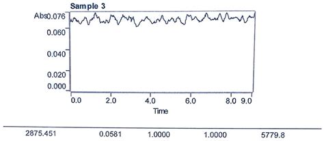 Analysis of Selected Macro- and Microelement Components in the ...