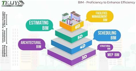 Image result for 5D Cost Estimation Logo Design