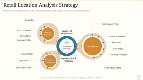 Local Store Marketing Strategy 的图像结果