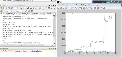 Image result for Linear Convolution Using MATLAB