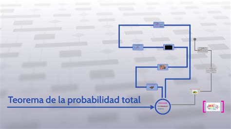 Image result for Probabilidade Total