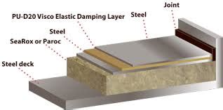 Acoustic Flooring Manufacturer, Supplier from Delhi