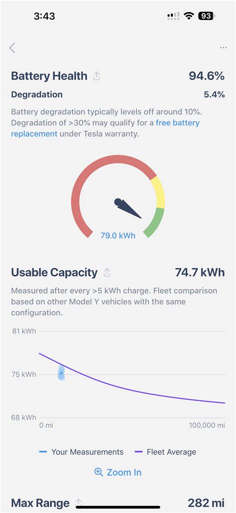 Normal for a MYP with 12K Miles? : r/TeslaModelY