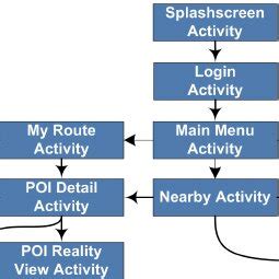 Navigation Application 的图像结果
