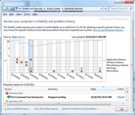 Reliability Monitor 的图像结果