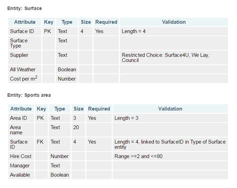 Image result for Different Variables Used in an Exercise Program Data Dictionary Example