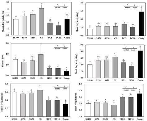 Assessing the Suitability of Sediment Soil to Be Reused by Different ...