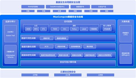 Max Computer Data 的图像结果