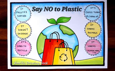 Say No to Plastic Posters