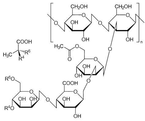 Cumulative Strain and Improvement Mechanisms of Soil Reinforced by ...