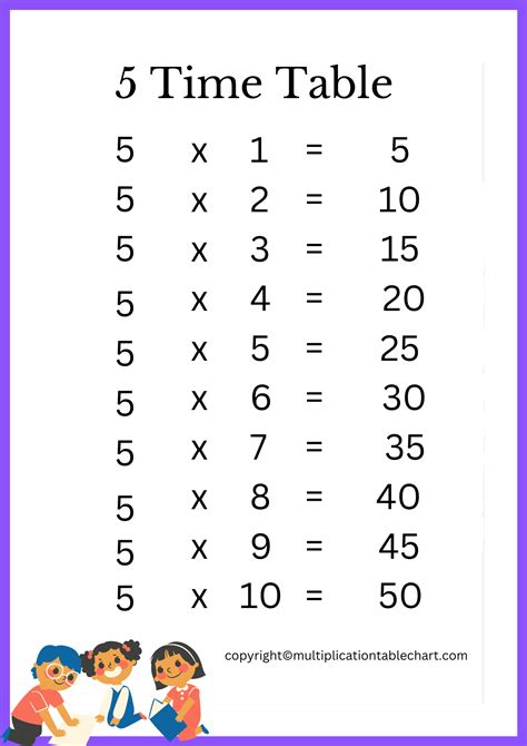 5 Times Tables