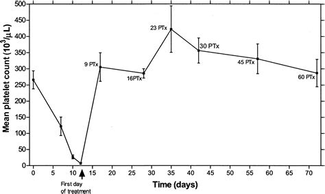 Comparison of Simultaneous Splenic Sample PCR with Blood Sample PCR for ...