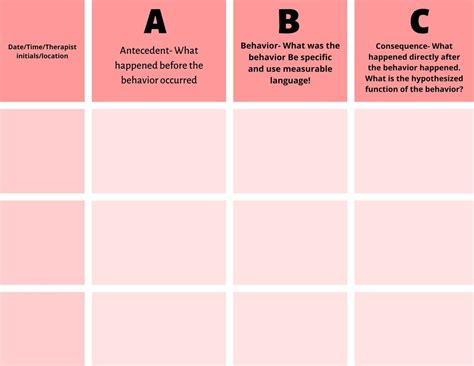 Image result for ABC Data Collection RBT