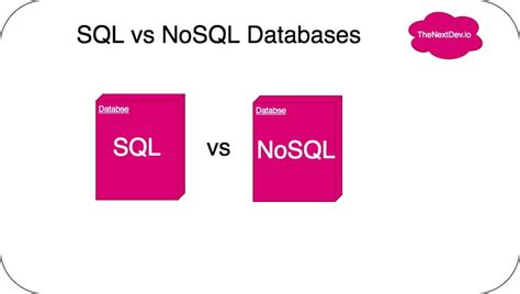 Image result for DBMS SQL vs NoSQL