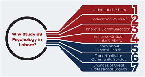 Study BS Psychology in Lahore at UCP:Spring’24 Intake - University of Central Punjab