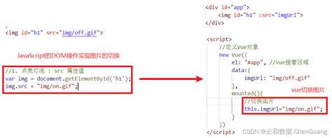 HTML DOM JavaScript Vue 的图像结果