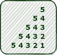 Image result for Java Program to Print Pattern of Numbers