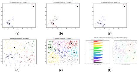 A Proximal Algorithm for Fork-Choice in Distributed Ledger Technology ...