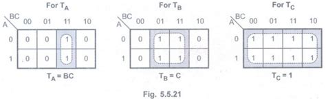 Design of Synchronous Counters - Counters - Digital Principles and ...