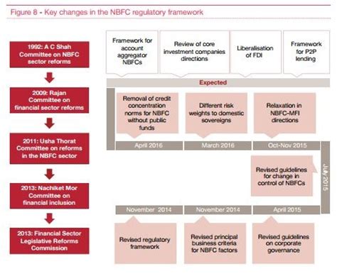 Can NBFCs fill the void as banks' appetite to lend deteriorates after ...
