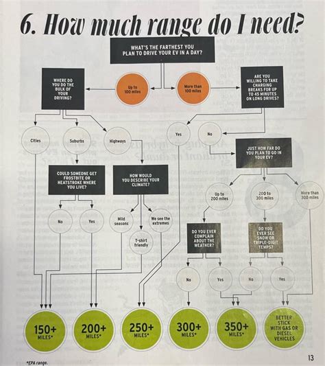 Image result for World Map Over Time