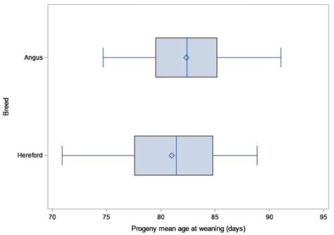 Sire Effects on Birth Weight, Gestation Length, and Pre-Weaning Growth ...