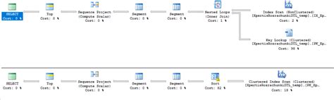 Image result for Execution Plan SQL Sort