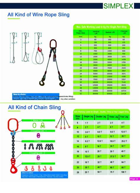 Wire Rope Sling - Steel Wire Rope Sling with double crimping Trader ...
