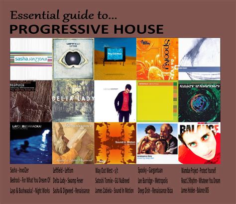 Image result for Progressive House Song Structure