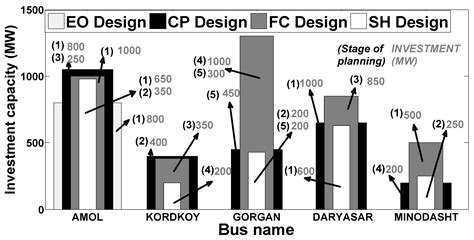 Dynamic Carbon-Constrained EPEC Model for Strategic Generation ...