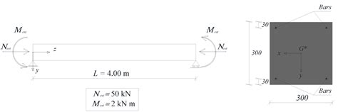 Time-Dependent Behavior of Reinforced Polymer Concrete Columns under ...