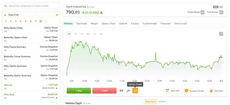 Fast Navigations in Dhan Web Trading Console - Product Announcements 🔈 ...