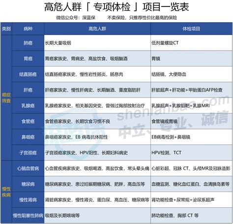 手把手教你看懂体检报告 - 知乎