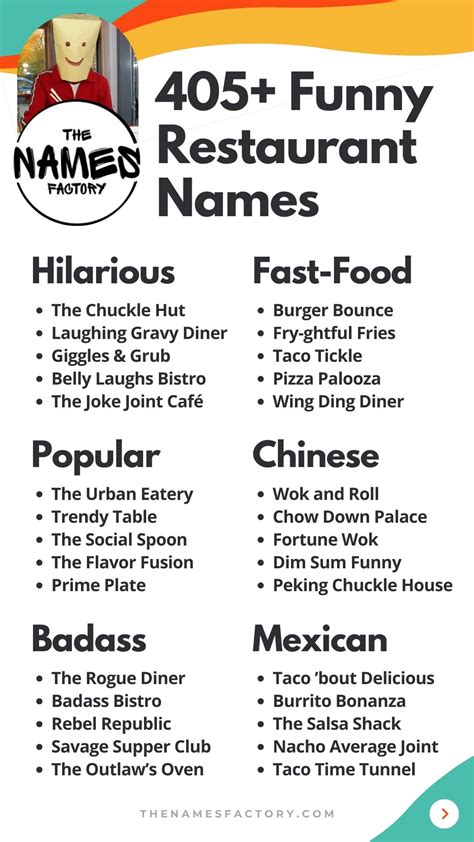 Restaurant Name Ideas
