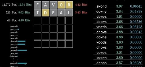 Image result for Wordle Finder Solver