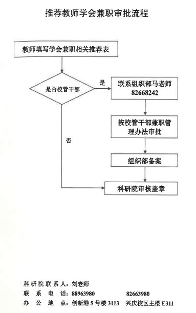 【综合处】推荐教师学会兼职审批流程-人居环境与建筑工程学院