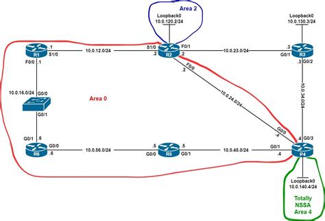 Image result for OSPF Router