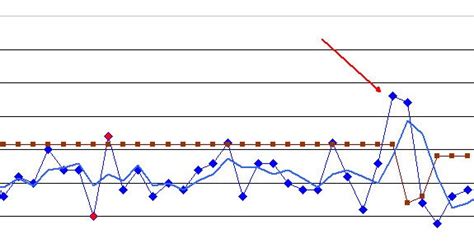 Programming INR 的图像结果