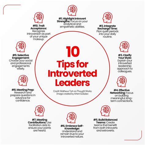 Image result for Extraversion and introversion Introverted Leaders